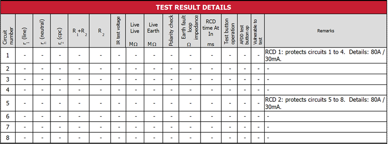 The PDF showing the details of the two RCDs